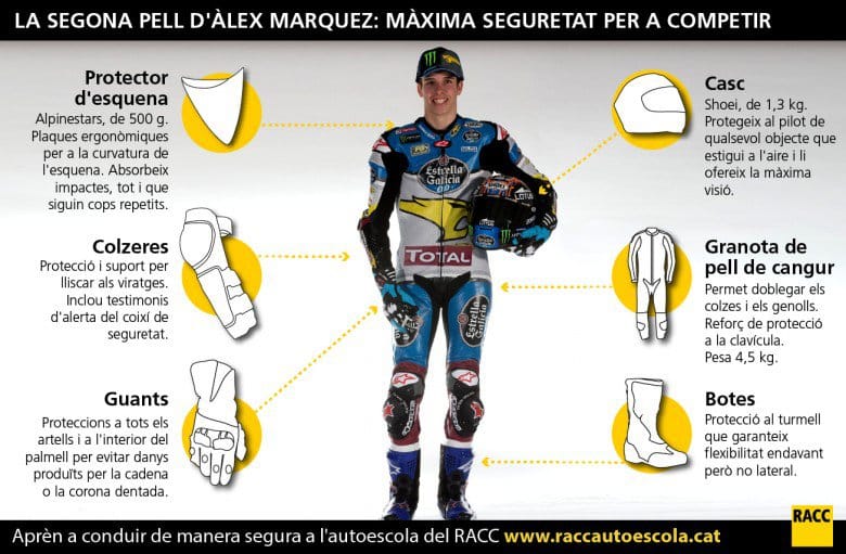 indumentària Àlex Márquez