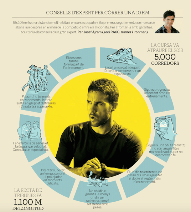 Infogràfic cursa 10 km